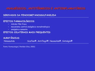DERIVADOS DA FENOXIMETANOSSULFANILIDA EFEITOS FARMACOLÓGICOS inibidor PGs fraco mecanismo central analgésico noradrenérgico analgésico somente  EFEITOS COLATERAIS MAIS FREQUENTES  SUBSTÂNCIAS  Nimesulida  Scaflan®, Antiflogil®, Neosulida®, Sintalgin® Fonte: Farmacologia ( Penildon Silva, 2002) ANALGÉSICOS, ANTITÉRMICOS E ANTIINFLAMATÓRIOS 