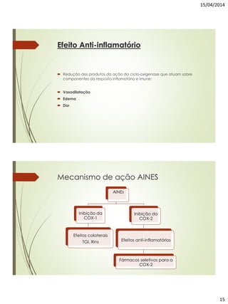 15/04/2014
15
Efeito Anti-inflamatório
 Redução dos produtos da ação da ciclo-oxigenase que atuam sobre
componentes da resposta inflamatória e imune:
 Vasodilatação
 Edema
 Dor
Mecanismo de ação AINES
AINEs
Inibição da
COX-1
Efeitos colaterais
TGI, Rins
Inibição da
COX-2
Efeitos anti-inflamatórios
Fármacos seletivos para a
COX-2
 