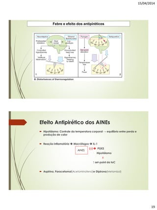 15/04/2014
19
Febre e efeito dos antipiréticos
Efeito Antipirético dos AINEs
 Hipotálamo: Controle da temperatura corporal → equilíbrio entre perda e
produção de calor
 Reação inflamatória  Macrófagos  IL-1
(-)  PGE2
Hipotálamo
X
↑ set-point da toC
 Aspirina, Paracetamol(Acetominofeno)e Dipirona(Metamizol)
AINES
 