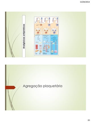 15/04/2014
20
Analgésicosantipiréticos
Agregação plaquetária
 