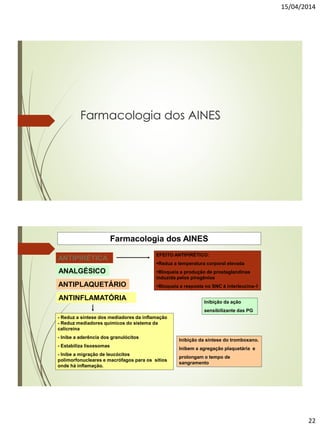 15/04/2014
22
Farmacologia dos AINES
Farmacologia dos AINES
ANTINFLAMATÓRIA
- Reduz a síntese dos mediadores da inflamação
- Reduz mediadores químicos do sistema da
calicreína
- Inibe a aderência dos granulócitos
- Estabiliza lisossomas
- Inibe a migração de leucócitos
polimorfonucleares e macrófagos para os sítios
onde há inflamação.
ANTIPIRÉTICA
EFEITO ANTIPIRÉTICO:
Reduz a temperatura corporal elevada
Bloqueia a produção de prostaglandinas
induzida pelos pirogênios
Bloqueia a resposta no SNC à interleucina-1
Inibição da ação
sensibilizante das PG
Inibição da síntese do tromboxano.
Inibem a agregação plaquetária e
prolongam o tempo de
sangramento
ANALGÉSICO
ANTIPLAQUETÁRIO
 