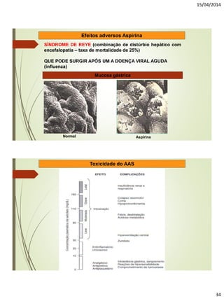 15/04/2014
34
SÍNDROME DE REYE (combinação de distúrbio hepático com
encefalopatia – taxa de mortalidade de 25%)
QUE PODE SURGIR APÓS UM A DOENÇA VIRAL AGUDA
(influenza)
Efeitos adversos Aspirina
Normal Aspirina
Mucosa gástrica
Toxicidade do AAS
 