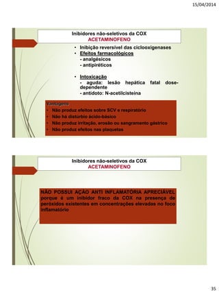 15/04/2014
35
Inibidores não-seletivos da COX
ACETAMINOFENO
• Inibição reversível das ciclooxigenases
• Efeitos farmacológicos
- analgésicos
- antipiréticos
• Intoxicação
- aguda: lesão hepática fatal dose-
dependente
- antídoto: N-acetilcisteína
Vantagens
• Não produz efeitos sobre SCV e respiratório
• Não há distúrbio ácido-básico
• Não produz irritação, erosão ou sangramento gástrico
• Não produz efeitos nas plaquetas
Inibidores não-seletivos da COX
ACETAMINOFENO
NÃO POSSUI AÇÀO ANTI INFLAMATÓRIA APRECIÁVEL
porque é um inibidor fraco da COX na presença de
peróxidos existentes em concentrações elevadas no foco
inflamatório
 