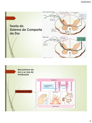 15/04/2014
9
Teoria do
Sistema de Comporta
da Dor
Inibidores da COX
Mecanismos da
dor e as vias de
sinalização
 