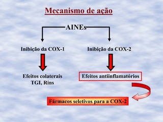 Mecanismo de ação
AINEs
Inibição da COX-2
Efeitos antiinflamatórios
Inibição da COX-1
Efeitos colaterais
TGI, Rins
Fármacos seletivos para a COX-2
 
