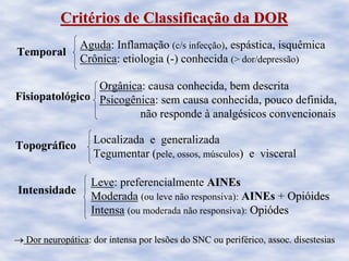 CritCritéérios de Classificarios de Classificaçção da DORão da DOR
Temporal
Aguda: Inflamação (c/s infecção), espástica, isquêmica
Crônica: etiologia (-) conhecida (> dor/depressão)
Fisiopatológico
Orgânica: causa conhecida, bem descrita
Psicogênica: sem causa conhecida, pouco definida,
não responde à analgésicos convencionais
Topográfico
Localizada e generalizada
Tegumentar (pele, ossos, músculos) e visceral
Intensidade
Leve: preferencialmente AINEsAINEs
Moderada (ou leve não responsiva): AINEs + OpiOpióóidesides
Intensa (ou moderada não responsiva): OpiOpióódesdes
→→ Dor neuropDor neuropááticatica: dor intensa por lesões do SNC ou perif: dor intensa por lesões do SNC ou periféérico, assoc.rico, assoc. disestesiasdisestesias
 