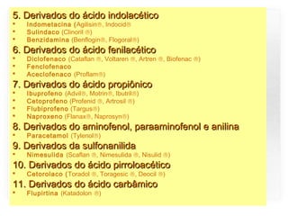 5. Derivados do ácido indolacético5. Derivados do ácido indolacético
 Indometacina (Agilisin®, Indocid®
 Sulindaco (Clinoril ®)
 Benzidamina (Benflogin®, Flogoral®)
6. Derivados do ácido fenilacético6. Derivados do ácido fenilacético
 Diclofenaco (Cataflan ®, Voltaren ®, Artren ®, Biofenac ®)
 Fenclofenaco
 Aceclofenaco (Proflam®)
7. Derivados do ácido propiônico7. Derivados do ácido propiônico
 Ibuprofeno (Advil®, Motrin®, Ibutril®)
 Cetoprofeno (Profenid ®, Artrosil ®)
 Flubiprofeno (Targus®)
 Naproxeno (Flanax®, Naprosyn®)
8. Derivados do aminofenol, paraaminofenol e anilina8. Derivados do aminofenol, paraaminofenol e anilina
 Paracetamol (Tylenol®)
9. Derivados da sulfonanilida9. Derivados da sulfonanilida
 Nimesulida (Scaflan ®, Nimesulida ®, Nisulid ®)
10. Derivados do ácido pirroloacético10. Derivados do ácido pirroloacético
 Cetorolaco (Toradol ®, Toragesic ®, Deocil ®)
11. Derivados do ácido carbâmico11. Derivados do ácido carbâmico
 Flupirtina (Katadolon ®)
 