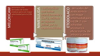 MELOXICAM
NIMESULIDA
ETODOLACO
 