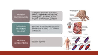 • se emplean en artritis reumatoide,
artrosis, espondilitis anquilosante,
artritis gotosa, tendinitis, bursitis.
Mejoran la inflamación, y el dolor
Procesos
reumatologicos
• derivados de los salicilatos se usan la
enfermedad de cron y CUCI como la
sulfasalazina
Enfermedad
inflamatoria
intestnal
• Se usa la aspirina
Profilaxis
tromboembolica
 