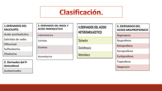 1.DERIVADOS DEL
SALICILATO.
Acido acetilsalicilico.
Salicilato de sodio.
Difeunisol.
Sulfasalazina.
Olsalazina.
2. Derivados del P-
Aminofenol
Acetaminofen
3. DERIVADOS DEL INDOL Y
ACIDO INDENACETICO
Indometacina
Sulindac
Etodolac
Acemetacina
 