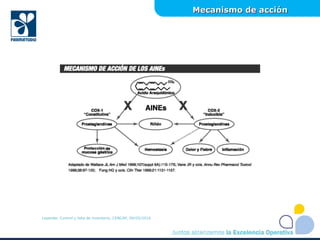 Mecanismo de acciónMecanismo de acción
Leyenda: Control y falla de inventario, CENCAP, 09/05/2016
 