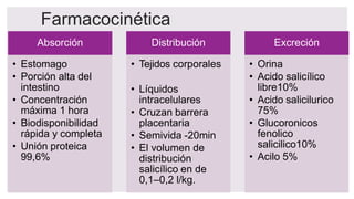 Farmacocinética
Absorción
• Estomago
• Porción alta del
intestino
• Concentración
máxima 1 hora
• Biodisponibilidad
rápida y completa
• Unión proteica
99,6%
Distribución
• Tejidos corporales
• Líquidos
intracelulares
• Cruzan barrera
placentaria
• Semivida -20min
• El volumen de
distribución
salicílico en de
0,1–0,2 l/kg.
Excreción
• Orina
• Acido salicílico
libre10%
• Acido salicilurico
75%
• Glucoronicos
fenolico
salicilico10%
• Acilo 5%
 