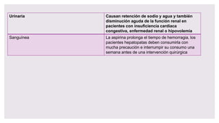 Urinaria Causan retención de sodio y agua y también
disminución aguda de la función renal en
pacientes con insuficiencia cardiaca
congestiva, enfermedad renal o hipovolemia
Sanguínea La aspirina prolonga el tiempo de hemorragia, los
pacientes hepatopatas deben consumirla con
mucha precaución e interrumpir su consumo una
semana antes de una intervención quirúrgica
 