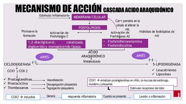 paracetamol diclofenaco Aines.