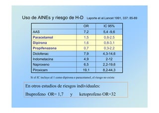Uso de AINEs y riesgo de H-D Laporte et al.Lancet 1991, 337: 85-89
8,2-44,319,1Piroxicam
2,2-19,66,5Naproxeno
2-124,9Indometacina
4,3-14,67,9Diclofenac
0,3-2,20,7Propifenazona
0,8-3,11,6Dipirona
0,8-2,51,5Paracetamol
5,4 -9,67,2AAS
IC 95%OR
Si el IC incluye al 1 como dipirona o paracetamol, el riesgo no existe
En otros estudios de riesgos individuales:
Ibuprofeno OR= 1,7 y ketoprofeno OR=32
 