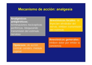 Mecanismo de acción: analgesiaMecanismo de acción: analgesia
Anestésicos locales: se
inyectan alrededor del
nervio, inhiben transmisión
del estímulo
Analgésicos
antipiréticos:
terminaciones nociceptivas
periféricas, bloqueando
transmisión del estímulo
nervioso
Opiáceos: de acción
central: cerebro, médula
espinal
Anestésicos generales:
inhiben dolor por inhibir la
conciencia
 