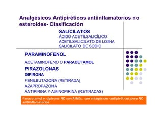 PARAMINOFENOL
ACETAMINOFENO O PARACETAMOL
PIRAZOLONAS
DIPIRONA
FENILBUTAZONA (RETIRADA)
AZAPROPAZONA
ANTIPIRINA Y AMINOPIRINA (RETIRADAS)
Analgésicos Antipiréticos antiinflamatorios no
esteroides- Clasificación
SALICILATOS
ÁCIDO ACETILSALICÍLICO
ACETILSALICILATO DE LISINA
SALICILATO DE SODIO
Paracetamol y dipirona NO son AINEs: son anlagésicos-antipiréticos pero NO
antiinflamatorios
 