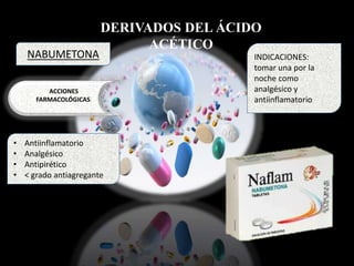 DERIVADOS DEL ÁCIDO
ACÉTICO
ACCIONES
FARMACOLÓGICAS:
• Antiinflamatorio
• Analgésico
• Antipirético
• < grado antiagregante
INDICACIONES:
tomar una por la
noche como
analgésico y
antiinflamatorio
NABUMETONA
 