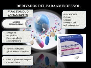 DERIVADOS DEL PARAAMINOFENOL
ACCIONES
FARMACOLÓGICAS:
• Analgésico
• Antipirético
• Carece de efecto
antiinflamatorio
INDICACIONES:
Cefaleas
Mialgias
Molestias del
resfriado común
PARACETAMOL O
ACETAMINOFEN
• NO irrita la mucosa
gástrica como la aspirina
• Admi. A pacientes alérgicos
a los salicilatos.
 