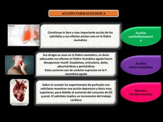 Acción
antiinflamatori
a
Constituye la 3era y mas importante acción de los
salicilatos y sus efectos actúan mas en la fiebre
reumática
Acción
antirreumática
Sus drogas se usan en la fiebre reumática, en dosis
adecuadas sus efectos en fiebre reumática aguda hacen
desaparecer manif. Exudativas, articulares, dolor,
pleuricárdicas y pericárdicas
Estas acciones son de carácter supresivo en la F.
reumática aguda
Sistema
Cardiovascular
Sobre el corazón los experimentos de perfusión con
salicilatos muestran una acción depresora a dosis muy
superiores, pero debido al aumento del consumo de O2
q prod. El salicilato implica un incremento del trabajo
cardiaco
ACCIÓN FARMACOLOGÍCA
 