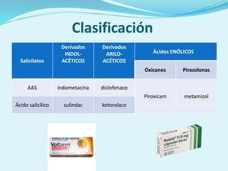 Clasificación
Salicilatos
Derivados
INDOL-
ACÉTICOS
Derivados
ARILO-
ACÉTICOS
Ácidos ENÓLICOS
Oxicanes Pirazolonas
AAS indometacina diclofenaco
Piroxicam metamizol
Ácido salicílico sulindac ketorolaco
 