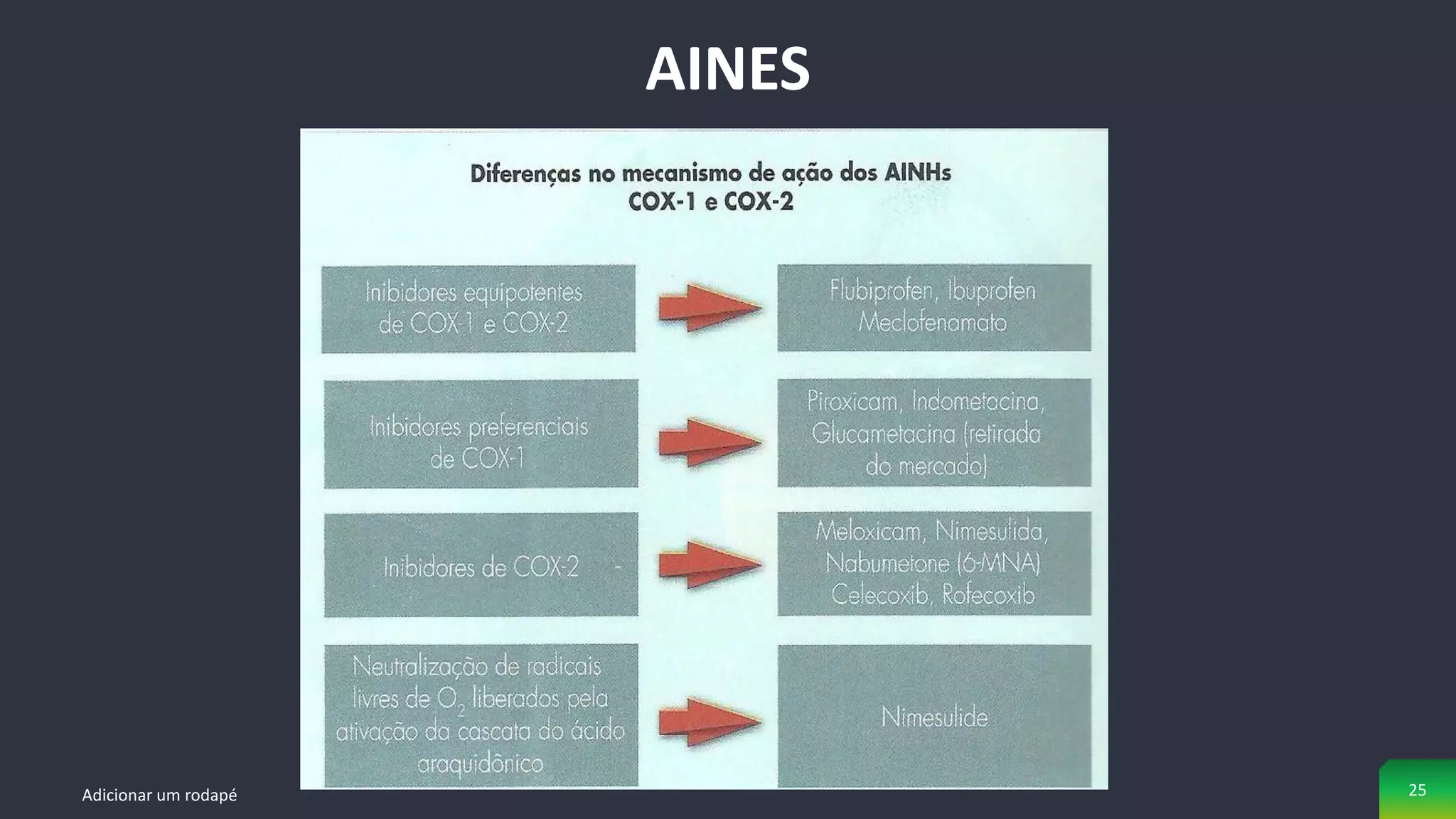 Adicionar um rodapé 25
AINES
 