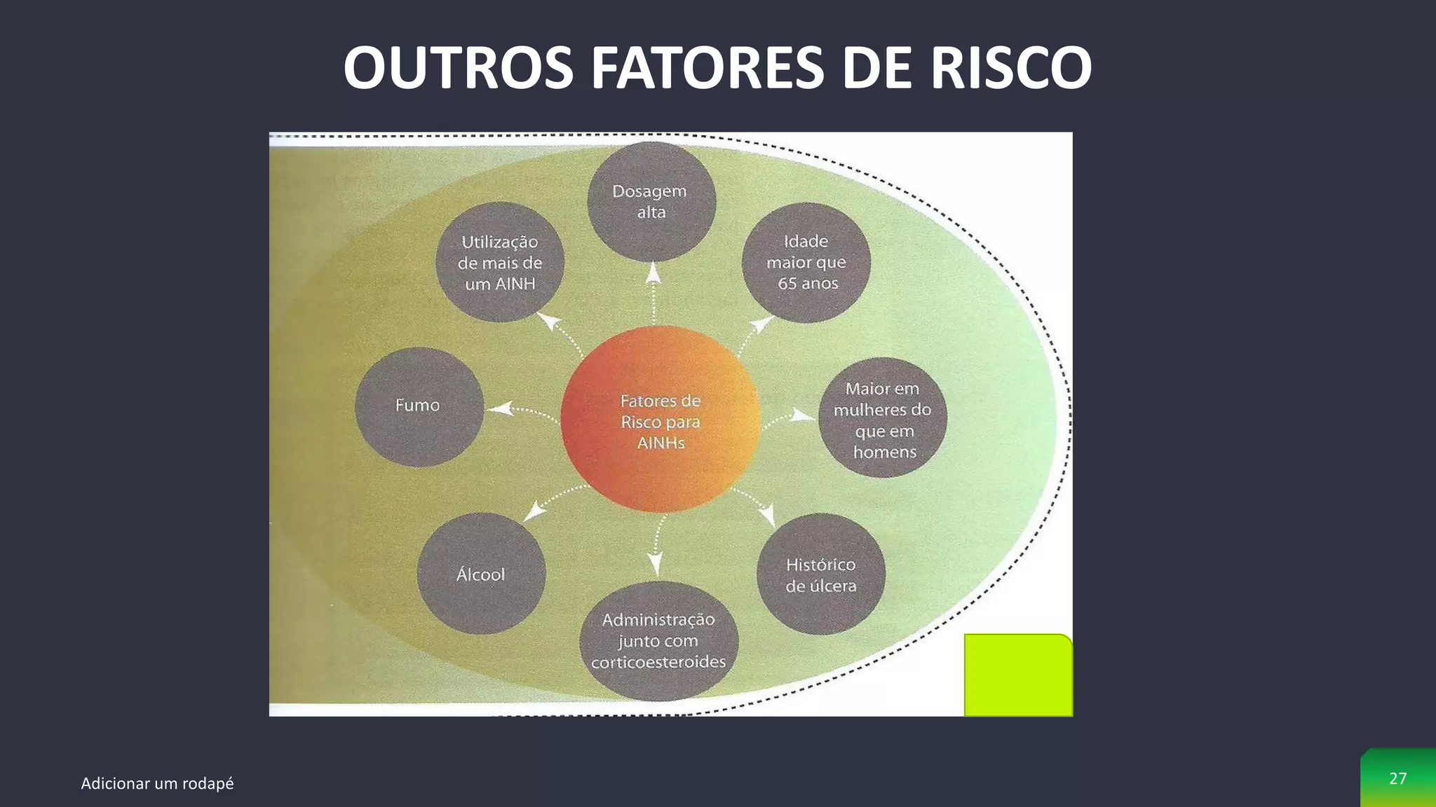 Adicionar um rodapé 27
OUTROS FATORES DE RISCO
 