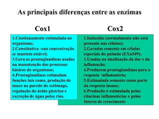 1.Induzida (normalmente não está
presente nas células);
2.Geradas somente em células
especiais do pulmão (EXa549);
3.Usadas na sinalização da dor e da
inflamação;
4.Produzem prostaglandinas para a
resposta inflamatória;
5.Estimulada somente como parte
da resposta imune;
6.Produção é estimulada pelas
citocinas inflamatórias e pelos
fatores de crescimento
1.Continuamente estimulada no
organismo;
2.Constitutiva –sua concentração
se mantem estável;
3.Gera as prostaglandinas usadas
na manutenção dos processos
básicos do organismo;
4.Prostaglandinas estimulam
funções tais como, produção de
muco na parede do estômago,
regulação do ácido gástrico e
excreção de água pelos rins.
As principais diferenças entre as enzimas
Cox1 Cox2
 