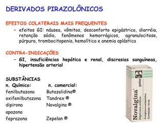 DERIVADOS PIRAZOLÔNICOS
EFEITOS COLATERAIS MAIS FREQUENTES
– efeitos GI: náusea, vômitos, desconforto epigástrico, diarréia,
retenção sódio, fenômenos hemorrágicos, agranulocitose,
púrpura, trombocitopenia, hemolítica e anemia aplástica
CONTRA-INDICAÇÕES
– GI, insuficiências hepática e renal, discrasias sanguíneas,
hipertensão arterial
SUBSTÂNCIAS
n. Químico:
fenilbutazona
oxifenilbutazona
dipirona
apazona
feprazona
n. comercial:
Butazolidina®
Tandrex ®
Novalgina ®
Zepelan ®
 