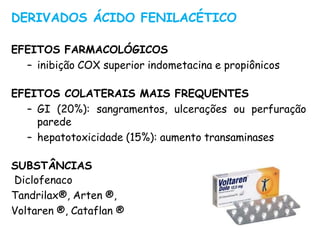 DERIVADOS ÁCIDO FENILACÉTICO
EFEITOS FARMACOLÓGICOS
– inibição COX superior indometacina e propiônicos
EFEITOS COLATERAIS MAIS FREQUENTES
– GI (20%): sangramentos, ulcerações ou perfuração
parede
– hepatotoxicidade (15%): aumento transaminases
SUBSTÂNCIAS
Diclofenaco
Tandrilax®, Arten ®,
Voltaren ®, Cataflan ®
 