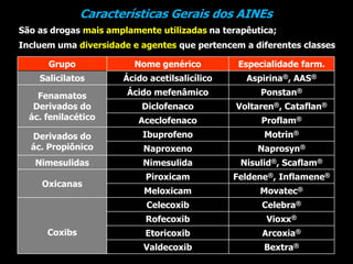 Características Gerais dos AINEs
• São as drogas mais amplamente utilizadas na terapêutica;
• Incluem uma diversidade e agentes que pertencem a diferentes classes
Grupo Nome genérico Especialidade farm.
Salicilatos Ácido acetilsalicílico Aspirina®, AAS®
Fenamatos
Derivados do
ác. fenilacético
Ácido mefenâmico Ponstan®
Diclofenaco Voltaren®, Cataflan®
Aceclofenaco Proflam®
Derivados do
ác. Propiônico
Ibuprofeno Motrin®
Naproxeno Naprosyn®
Nimesulidas Nimesulida Nisulid®, Scaflam®
Oxicanas
Piroxicam Feldene®, Inflamene®
Meloxicam Movatec®
Coxibs
Celecoxib Celebra®
Rofecoxib Vioxx®
Etoricoxib Arcoxia®
Valdecoxib Bextra®
 
