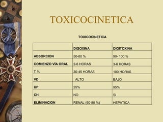 TOXICOCINETICA 