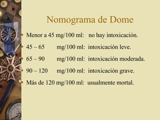 Nomograma de Dome Menor a 45 mg/100 ml:  no hay intoxicación. 45 – 65  mg/100 ml:  intoxicación leve. 65 – 90  mg/100 ml:  intoxicación moderada. 90 – 120  mg/100 ml:  intoxicación grave. Más de 120 mg/100 ml:  usualmente mortal. 