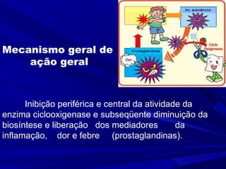Inibição periférica e central da atividade da enzima ciclooxigenase e subseqüente diminuição da biosíntese e liberação  dos mediadores  da inflamação,  dor e febre  (prostaglandinas). Mecanismo geral de  ação geral 