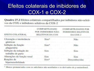 Efeitos colaterais de inibidores de COX-1 e COX-2 