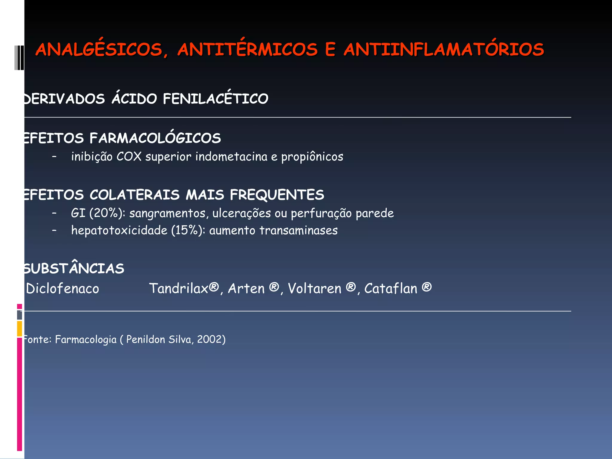 DERIVADOS ÁCIDO FENILACÉTICO  EFEITOS FARMACOLÓGICOS inibição COX superior indometacina e propiônicos EFEITOS COLATERAIS MAIS FREQUENTES  GI (20%): sangramentos, ulcerações ou perfuração parede  hepatotoxicidade (15%): aumento transaminases  SUBSTÂNCIAS  Diclofenaco  Tandrilax®, Arten ®, Voltaren ®, Cataflan ®  Fonte: Farmacologia ( Penildon Silva, 2002) ANALGÉSICOS, ANTITÉRMICOS E ANTIINFLAMATÓRIOS 