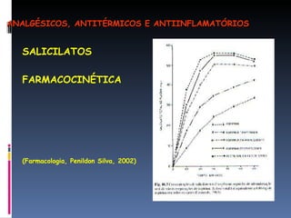 SALICILATOS FARMACOCINÉTICA (Farmacologia, Penildon Silva, 2002) ANALGÉSICOS, ANTITÉRMICOS E ANTIINFLAMATÓRIOS 