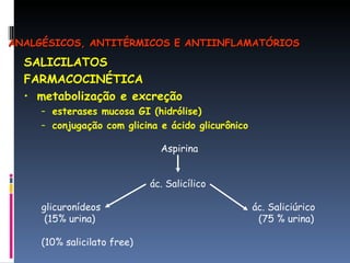 SALICILATOS FARMACOCINÉTICA metabolização e excreção esterases mucosa GI (hidrólise) conjugação com glicina e ácido glicurônico Aspirina ác. Salicílico  glicuronídeos  ác. Saliciúrico (15% urina)  (75 % urina) (10% salicilato free) ANALGÉSICOS, ANTITÉRMICOS E ANTIINFLAMATÓRIOS 