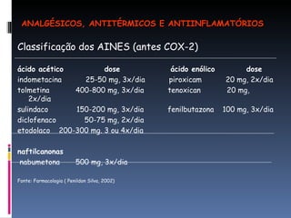 Classificação dos AINES (antes COX-2) ácido acético  dose  ácido enólico  dose indometacina  25-50 mg, 3x/dia  piroxicam  20 mg, 2x/dia tolmetina  400-800 mg, 3x/dia  tenoxican  20 mg, 2x/dia sulindaco  150-200 mg, 3x/dia  fenilbutazona  100 mg, 3x/dia diclofenaco  50-75 mg, 2x/dia etodolaco  200-300 mg. 3 ou 4x/dia  naftilcanonas nabumetona 500 mg, 3x/dia Fonte: Farmacologia ( Penildon Silva, 2002) ANALGÉSICOS, ANTITÉRMICOS E ANTIINFLAMATÓRIOS 