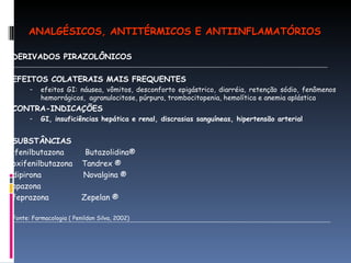 DERIVADOS PIRAZOLÔNICOS  EFEITOS COLATERAIS MAIS FREQUENTES  efeitos GI: náusea, vômitos, desconforto epigástrico, diarréia, retenção sódio, fenômenos hemorrágicos,  agranulocitose, púrpura, trombocitopenia, hemolítica e anemia aplástica CONTRA-INDICAÇÕES GI, insuficiências hepática e renal, discrasias sanguíneas, hipertensão arterial SUBSTÂNCIAS  fenilbutazona  Butazolidina®  oxifenilbutazona  Tandrex ® dipirona  Novalgina ® apazona  feprazona  Zepelan ®  Fonte: Farmacologia ( Penildon Silva, 2002) ANALGÉSICOS, ANTITÉRMICOS E ANTIINFLAMATÓRIOS 