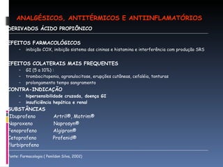 DERIVADOS ÁCIDO PROPIÔNICO  EFEITOS FARMACOLÓGICOS inibição COX, inibição sistema das cininas e histamina e interferência com produção SRS  EFEITOS COLATERAIS MAIS FREQUENTES  GI (5 a 10%) :  trombocitopenia, agranulocitose, erupções cutâneas, cefaléia, tonturas  prolongamento tempo sangramento  CONTRA-INDICAÇÃO hipersensibilidade cruzada, doença GI insuficiência hepática e renal SUBSTÂNCIAS  Ibuprofeno  Artril®, Motrim® Naproxeno  Naprosyn® Fenoprofeno  Algipron®  Cetoprofeno  Profenid®  flurbiprofeno  Fonte: Farmacologia ( Penildon Silva, 2002) ANALGÉSICOS, ANTITÉRMICOS E ANTIINFLAMATÓRIOS 