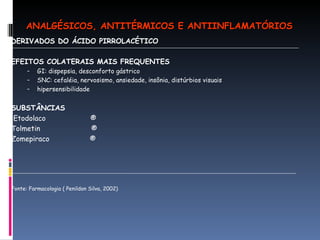 DERIVADOS DO ÁCIDO PIRROLACÉTICO EFEITOS COLATERAIS MAIS FREQUENTES  GI: dispepsia, desconforto gástrico SNC: cefaléia, nervosismo, ansiedade, insônia, distúrbios visuais hipersensibilidade SUBSTÂNCIAS  Etodolaco  ® Tolmetin  ® Zomepiraco  ®  Fonte: Farmacologia ( Penildon Silva, 2002) ANALGÉSICOS, ANTITÉRMICOS E ANTIINFLAMATÓRIOS 