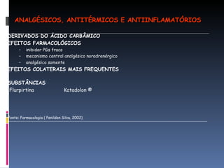 DERIVADOS DO ÁCIDO CARBÂMICO EFEITOS FARMACOLÓGICOS inibidor PGs fraco mecanismo central analgésico noradrenérgico analgésico somente  EFEITOS COLATERAIS MAIS FREQUENTES  SUBSTÂNCIAS  Flurpirtina  Katadolon ® Fonte: Farmacologia ( Penildon Silva, 2002) ANALGÉSICOS, ANTITÉRMICOS E ANTIINFLAMATÓRIOS 