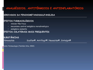 DERIVADOS DA FENOXIMETANOSSULFANILIDA EFEITOS FARMACOLÓGICOS inibidor PGs fraco mecanismo central analgésico noradrenérgico analgésico somente  EFEITOS COLATERAIS MAIS FREQUENTES  SUBSTÂNCIAS  Nimesulida  Scaflan®, Antiflogil®, Neosulida®, Sintalgin® Fonte: Farmacologia ( Penildon Silva, 2002) ANALGÉSICOS, ANTITÉRMICOS E ANTIINFLAMATÓRIOS 