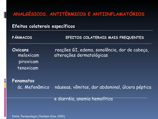Efeitos colaterais específicos  FÁRMACOS  EFEITOS COLATERAIS MAIS FREQUENTES  Oxicans   reações GI, edema, sonolência, dor de cabeça, meloxicam    alterações dermatológicas  piroxicam  tenoxicam  Fenamatos   ác. Mefenâmico  náuseas, vômitos, dor abdominal, úlcera péptica  e diarréia, anemia hemolítica  Fonte: Farmacologia ( Penildon Silva, 2002) ANALGÉSICOS, ANTITÉRMICOS E ANTIINFLAMATÓRIOS 