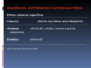 Efeitos colaterais específicos  FÁRMACOS  EFEITOS COLATERAIS MAIS FREQUENTES  Alcanonas  efeitos GI, cefaléia, tontura e prurido nabumetona  Etodolaco   efeitos GI Fonte: Farmacologia ( Penildon Silva, 2002) ANALGÉSICOS, ANTITÉRMICOS E ANTIINFLAMATÓRIOS 