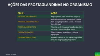Adicionar um rodapé 12
AÇÕES DAS PROSTAGLANDINAS NO ORGANISMO
PGH2 AÇÃO
PROSTAGLANDINA PGD2 Regulação do sono e reações alérgicas
PROSTAGLANDINA E2 PGE2
Mecanismos da dor, inflamação e febre.
Tem atuação protetora sobre a mucosa
do estômago
PROSTAGLANDINA PGF2 Atua no controle das contrações do útero
durante a menstruação e parto
PROSTACICLINA PGI2 Dilata os vasos sanguíneos e inibe a
agregação
TROMBOXANA A2 TXA2 Provoca constrição dos vasos sanguíneos
e facilita a agregação plaquetária
 