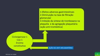 Adicionar um rodapé 16
Cicloxigenase 1
Cox-1
Enzima
constitutiva
AÇÃO DO ANTI-INFLAMATÓRIO
1-Efeitos adversos gastrintestinais
2-Diminuição na taxa de filtração
glomerular
3-Inibição da síntese de tromboxano na
plaqueta e da agregação plaquetária
(ação anti-trombótica)
 