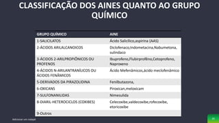 Adicionar um rodapé 20
CLASSIFICAÇÃO DOS AINES QUANTO AO GRUPO
QUÍMICO
GRUPO QUÍMICO AINE
1-SALICILATOS Ácido Salicílico,aspirina (AAS)
2-ÁCIDOS ARILALCANOICOS Diclofenaco,Indometacina,Nabumetona,
sulindaco
3-ÁCIDOS 2-ARILPROPIÔNICOS OU
PROFENOS
Ibuprofeno,Flubirprofêno,Cetoprofeno,
Naproxeno
4-ÁCIDOS N-ARILANTRANÍLICOS OU
ÁCIDOS FENÂMICOS
Ácido Mefenâmicos,ácido meclofenâmico
5-DERIVADOS DA PIRAZOLIDINA Fenilbutazona,
6-OXICANS Piroxican,meloxicam
7-SULFONANILIDAS Nimesulida
8-DIARIL-HETEROCICLOS (COXIBES) Celecoxibe,valdecoxibe,rofecoxibe,
etoricoxibe
9-Outros
 