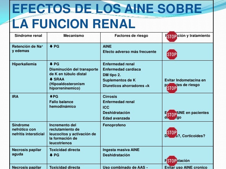 AINES en la Enfermedad Renal AINES en la Enfermedad Renal
